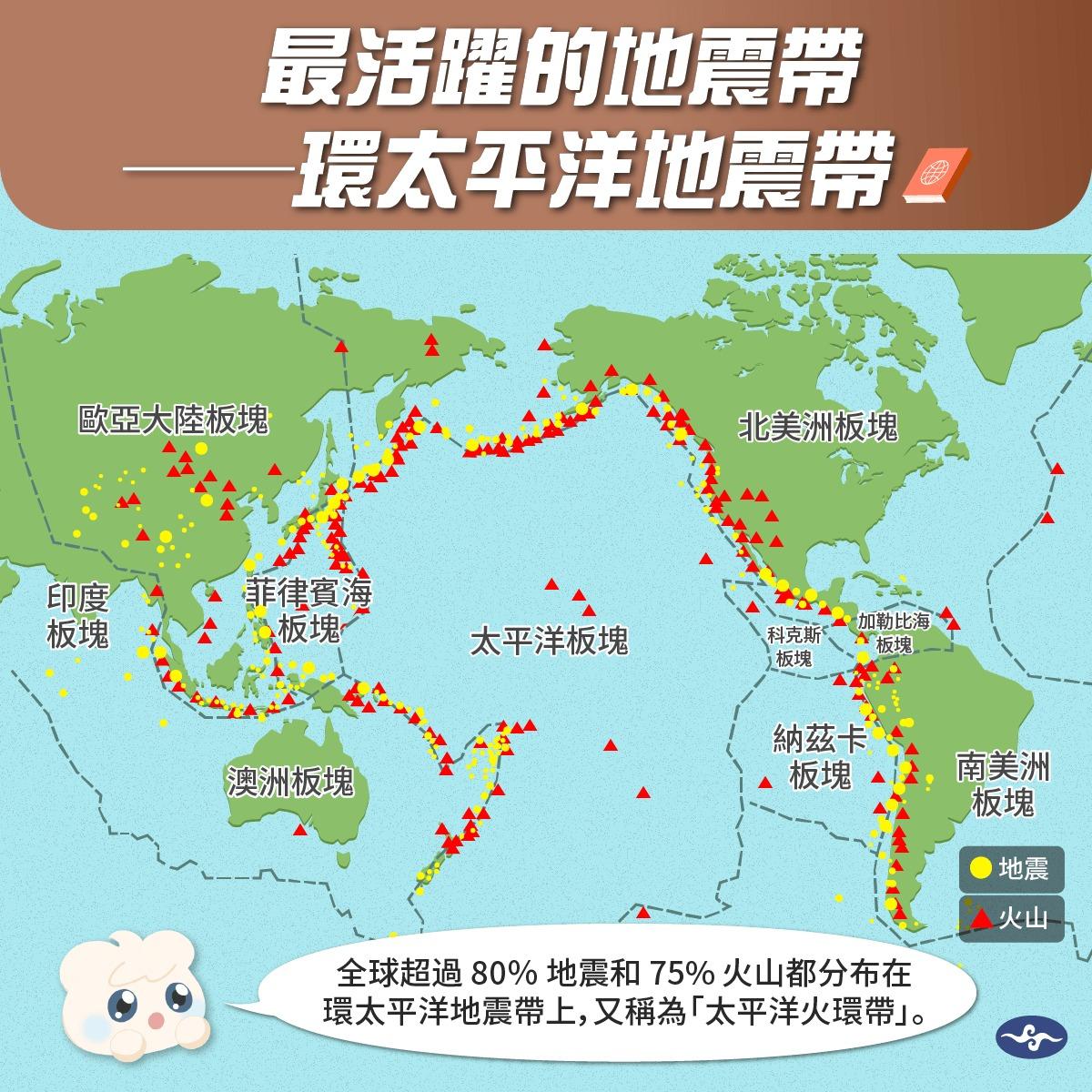 環太平洋火山地震帶上，地震及火山分布圖。（圖／翻攝自報地震 - 中央氣象署臉書粉專）