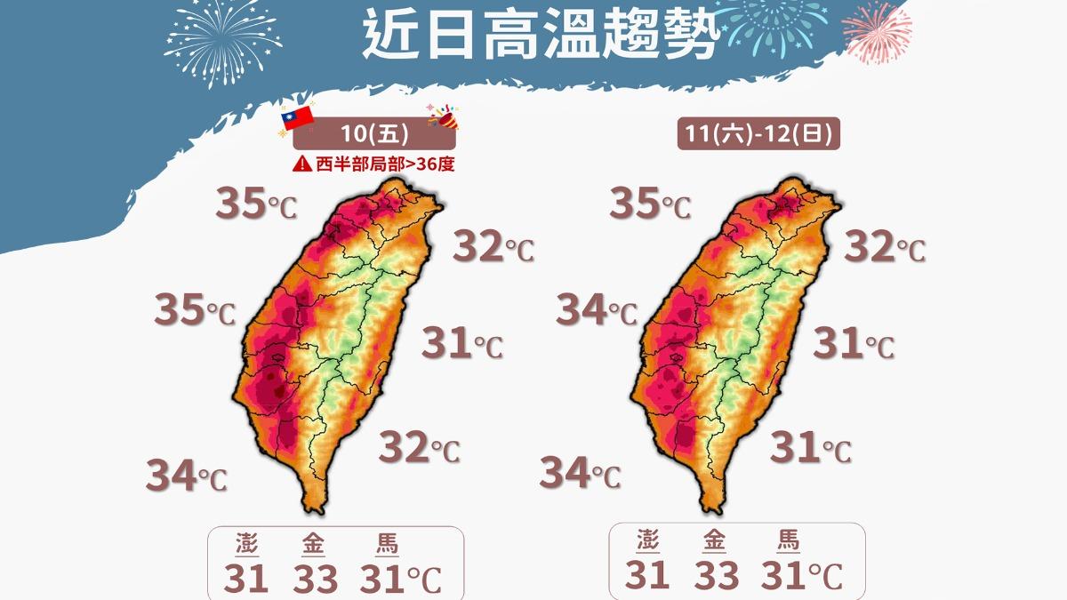 國慶連假全台晴朗炎熱,北台灣高溫有望上看35度。(圖/TVBS)