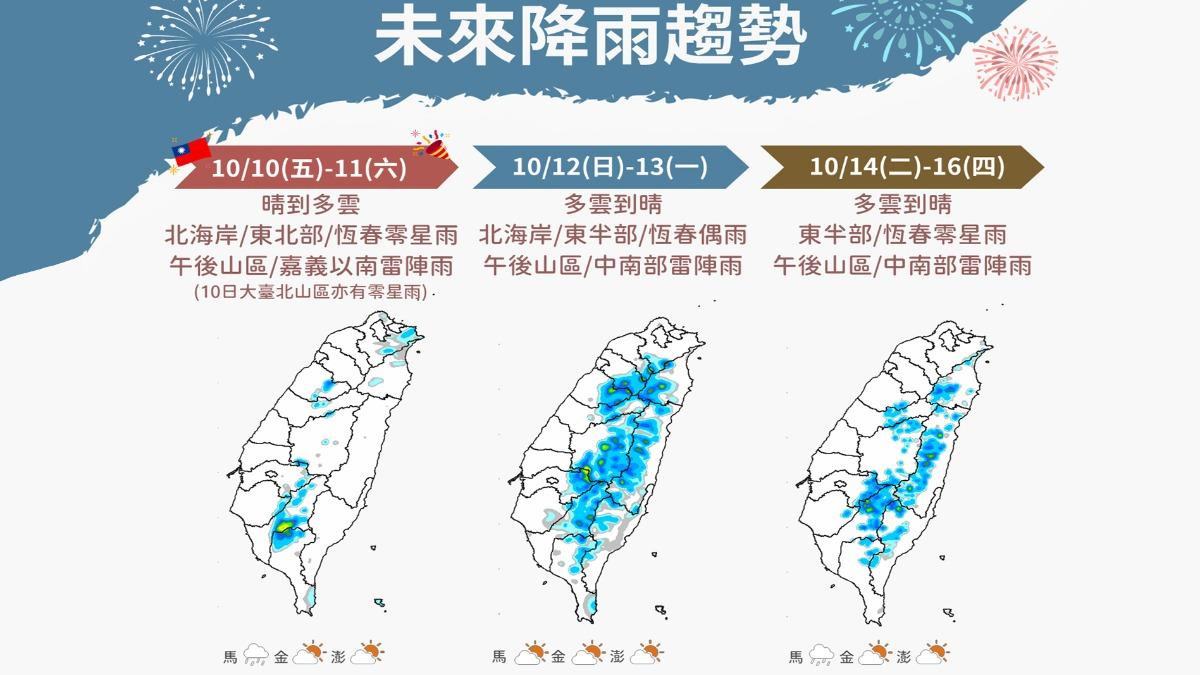 全台未來一週大多仍是多雲到晴,但20日後有望迎來入秋首波東北季風。(圖/TVBS)