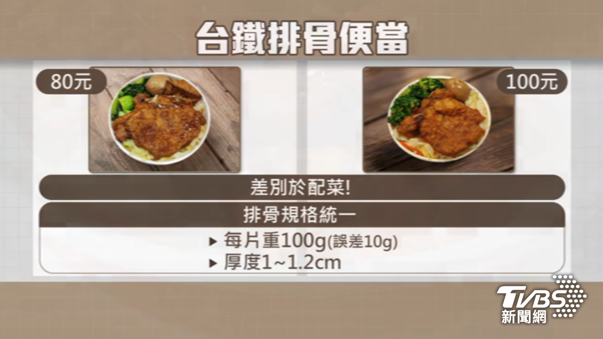 台鐵排骨便當兩種版本,主要差在配菜種類,排骨都是統一規格。(圖/TVBS)