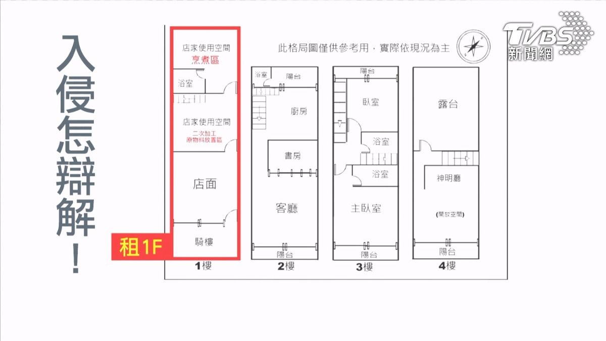 高雄這一起房東擅闖租客房屋的爭議,房客已經提告侵入住宅,房東跟檢察官說,住二樓必經甜點店,因此檢方不起訴處分。(圖/TVBS)