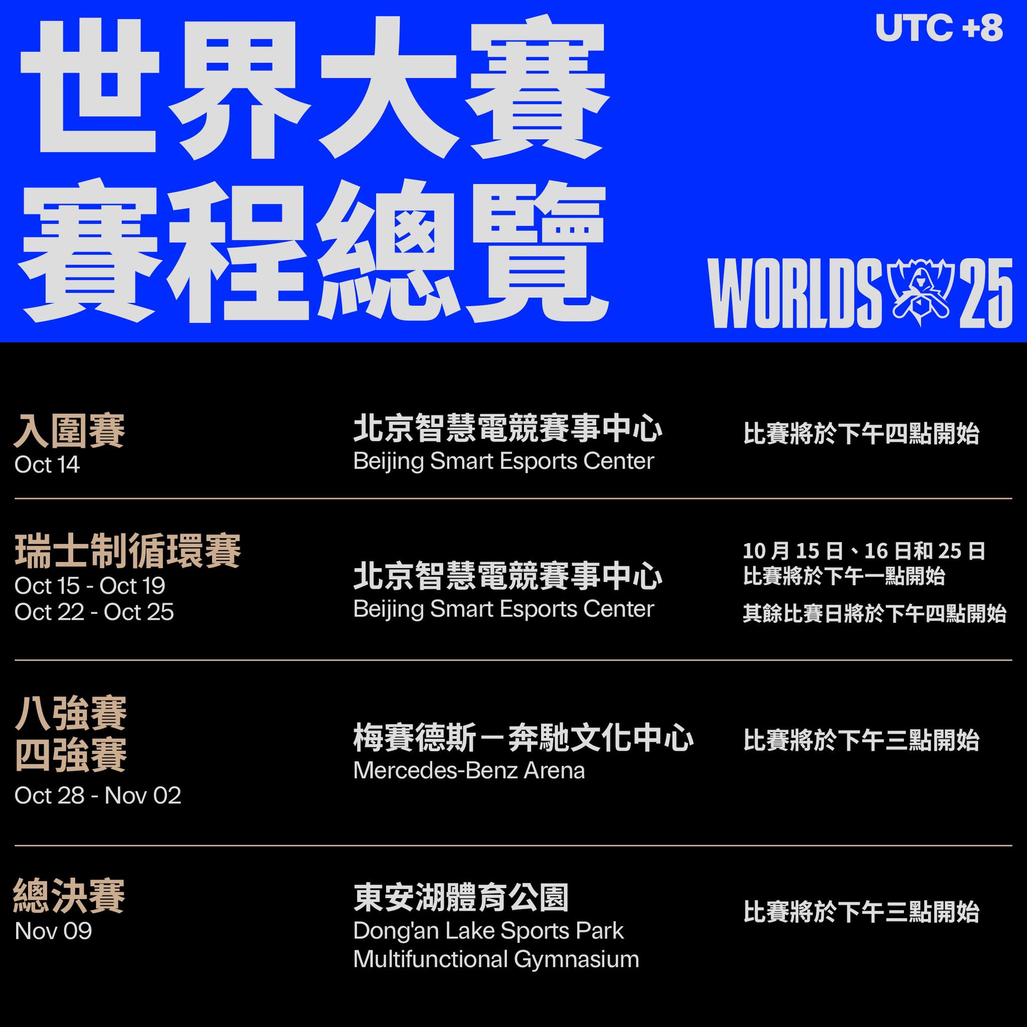 LOL世界賽冠軍-英雄聯盟世界賽2025-英雄聯盟世界賽冠軍-英雄聯盟世界賽直播-英雄聯盟世界賽主題曲-LOL世界賽8強