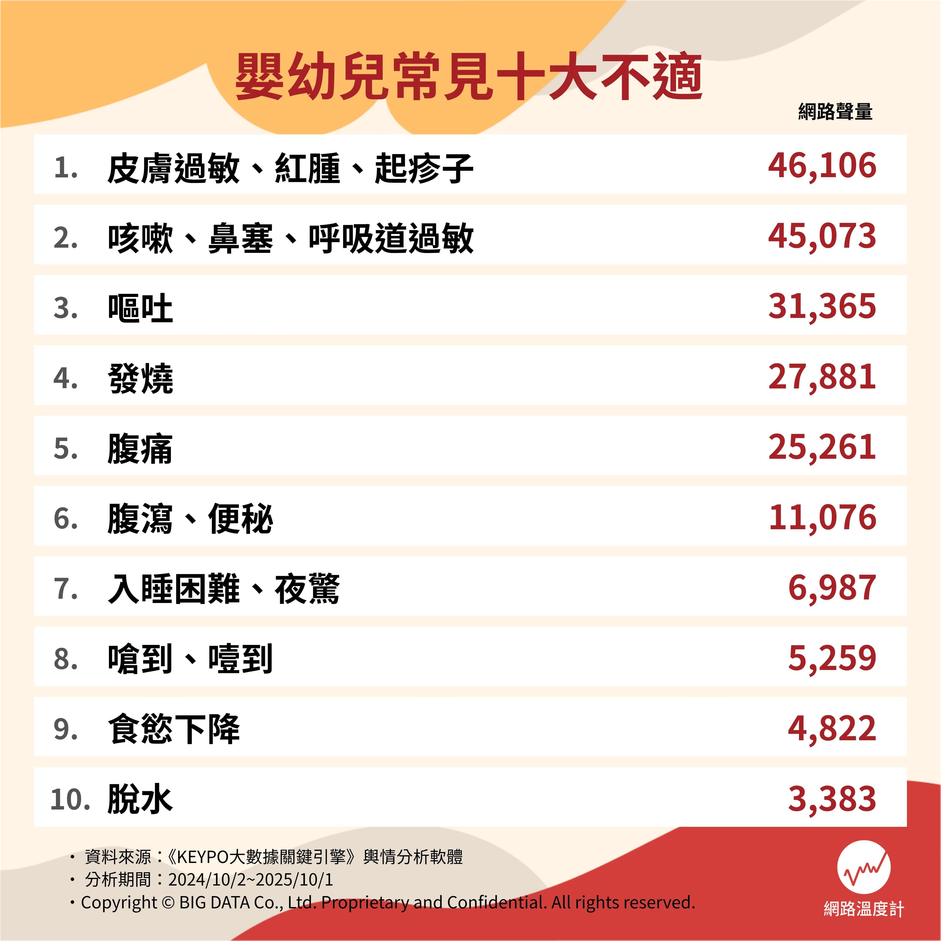 嬰幼兒常見十大不適。（圖／網路溫度計）