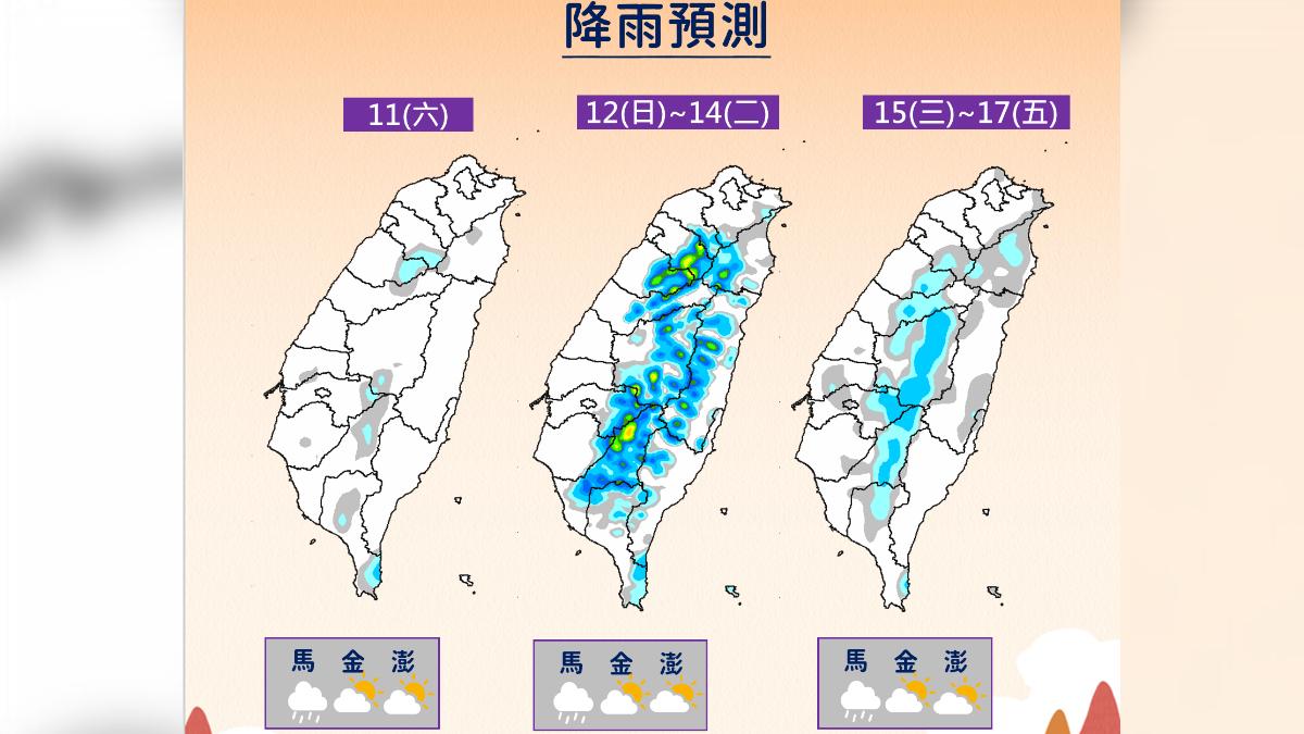 天氣/高壓籠罩全台再熱一週 東北季風這天殺到、降溫有感