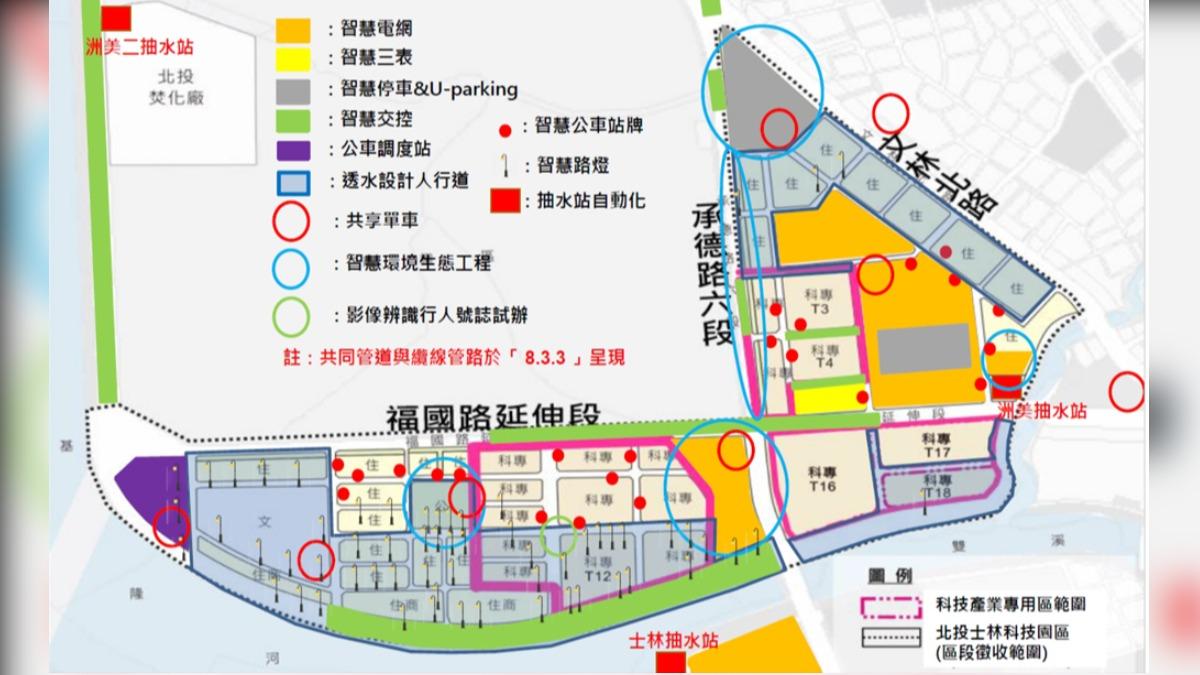北士科建設項目清單。（圖／翻攝北投士林科技園區官網）