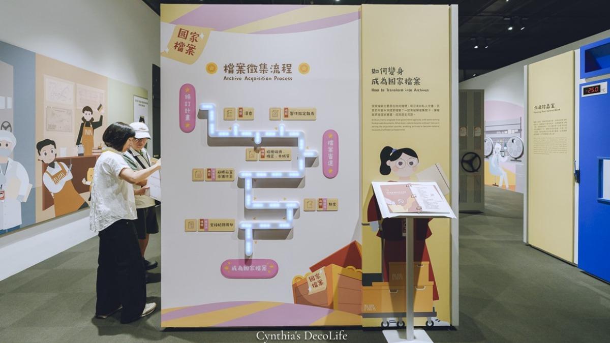 此區詳細介紹國家檔案徵集的流程,還有可以壓印書籤做紀念的金屬壓印台。(圖/款待日子裡的甜提供)