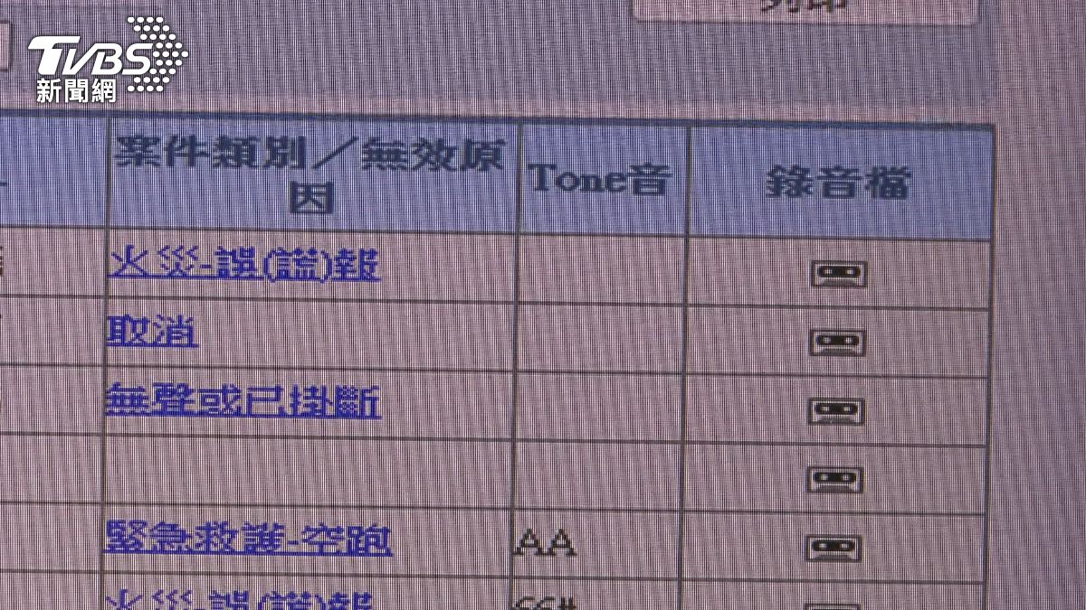 酒醉男謊報火警被抓包，台中消防局祭罰1萬。（圖／TVBS）