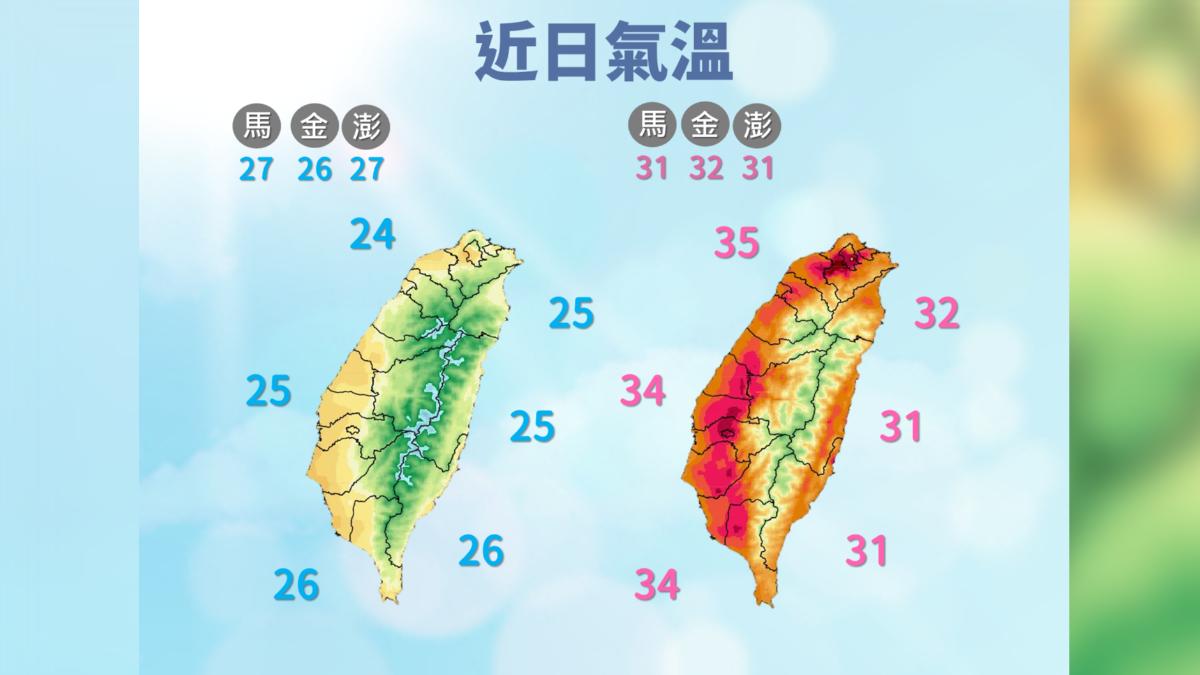 天氣/半個台灣熱到紅通通 東北季風殺到「降溫」時間曝