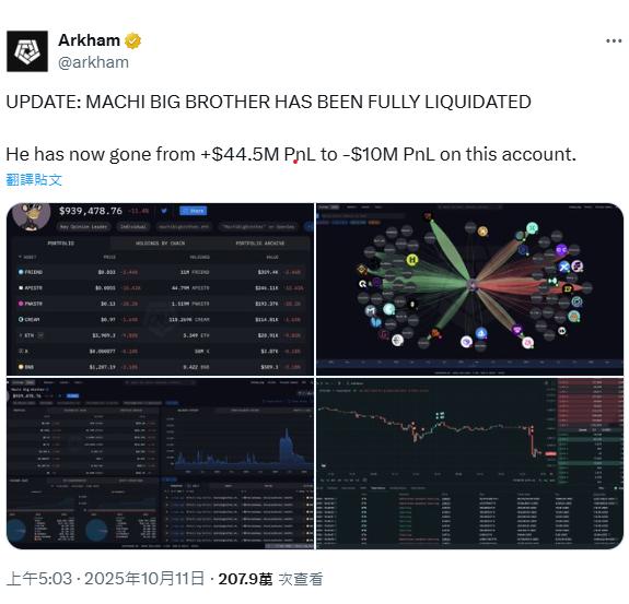 鏈上數據平台 Arkham 分析，於X透露黃立成慘賠 （圖／擷取自X）