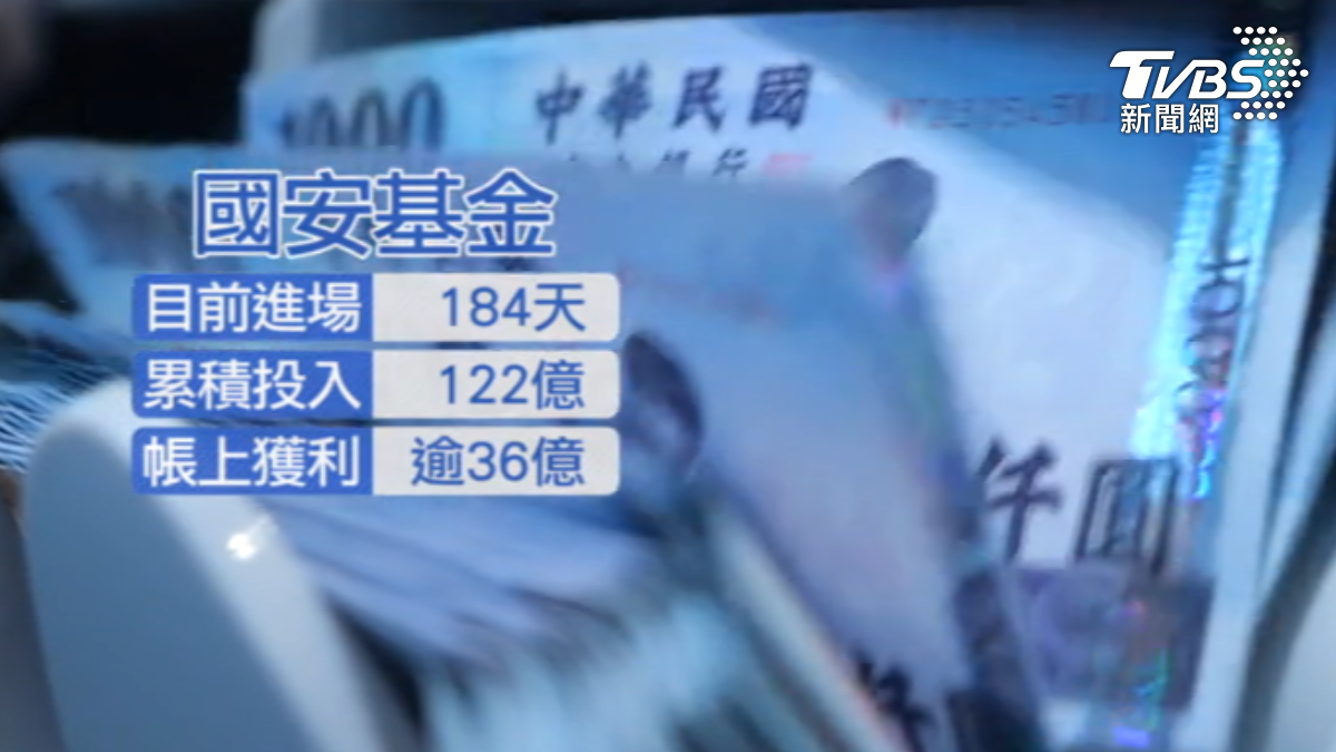 國安基金週一將進場護盤。(圖/TVBS)