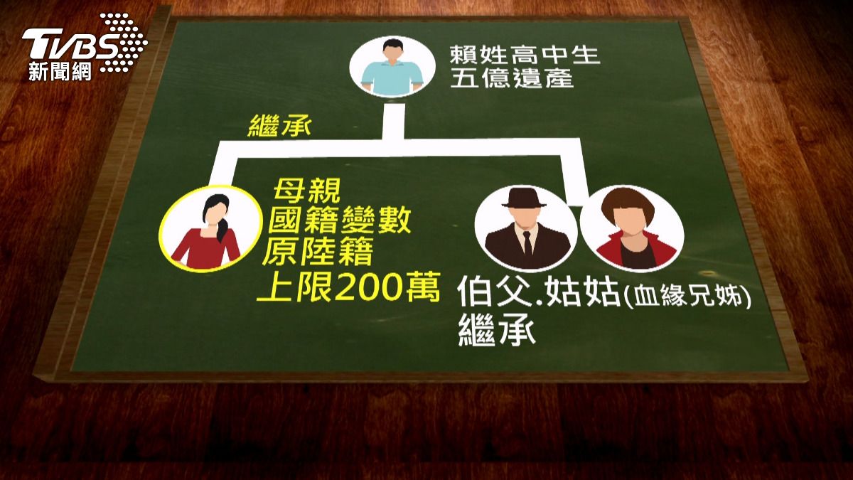 母親無國籍成變數 5億遺產歸屬懸而未決。(圖/TVBS)