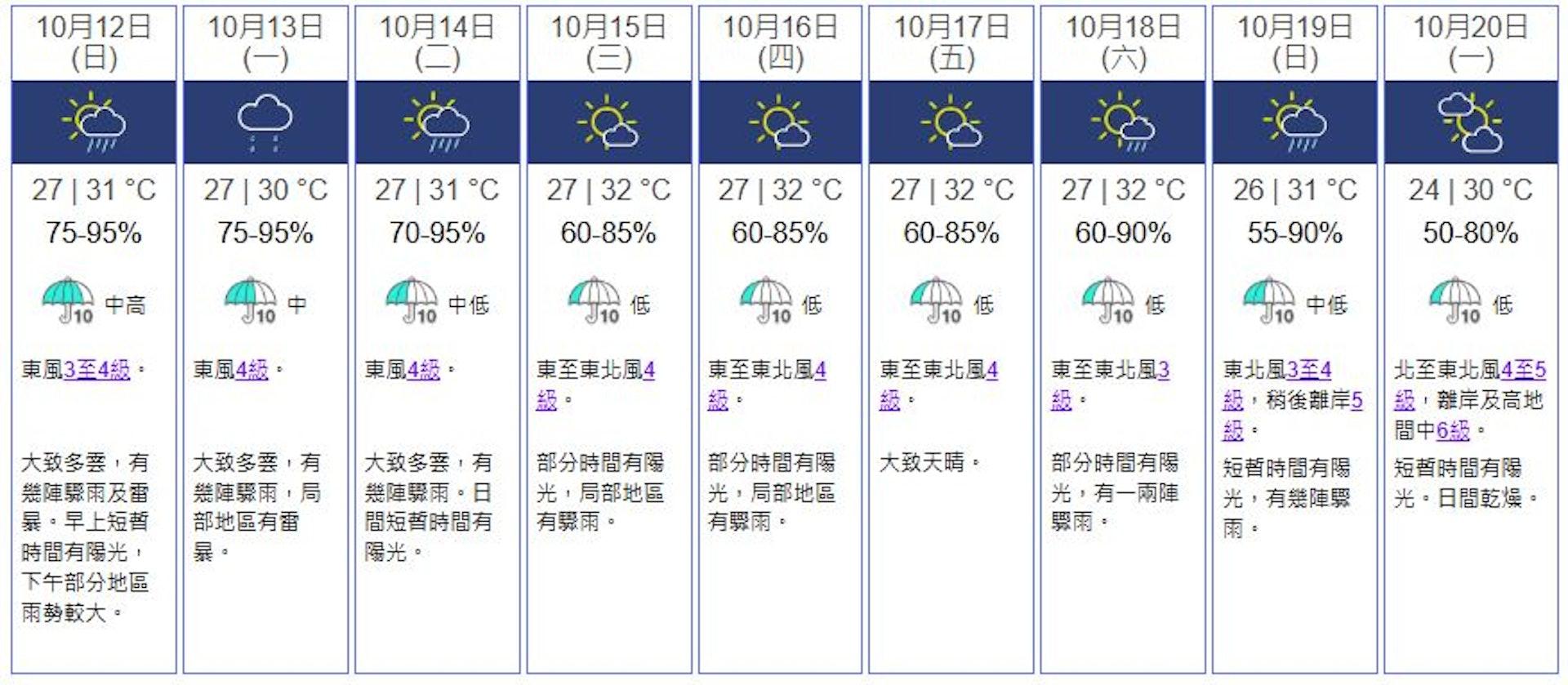 天文台九天天氣預報。(圖/翻攝自香港天文台)