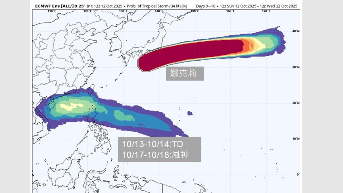 天氣/新颱風醞釀中!最快週五生成 預估路徑、對台影響曝