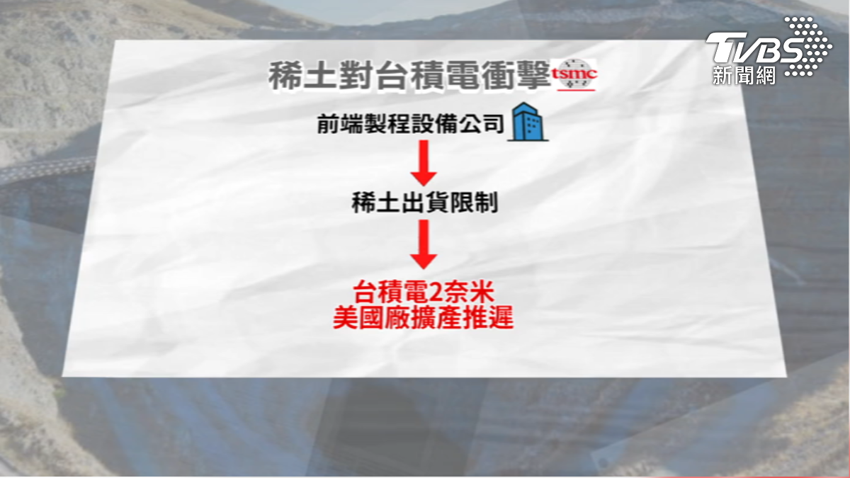 大陸稀土管制,市場關注是否影響台積電2奈米及美國擴廠時程。(圖/TVBS)
