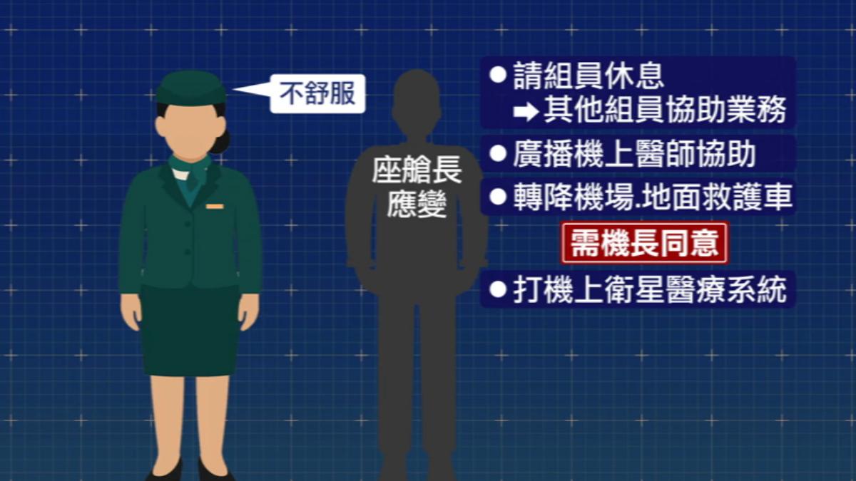 長榮座艙長機上應變職責。(圖/TVBS)