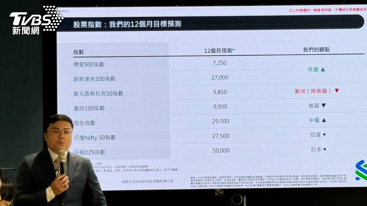 渣打銀行財富管理投資策略部主管劉家豪談Q4股市展望。（圖／謝佩穎攝）