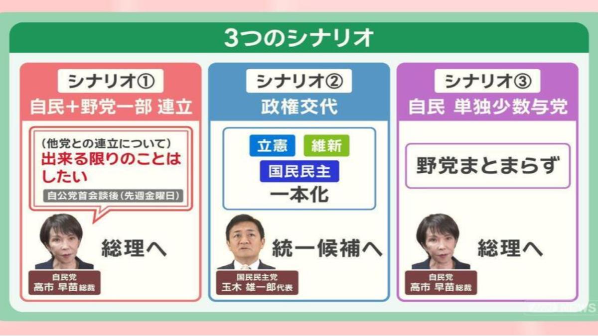 朝日電視台分析日本首相選舉3情境。（圖／翻攝自朝日電視台）