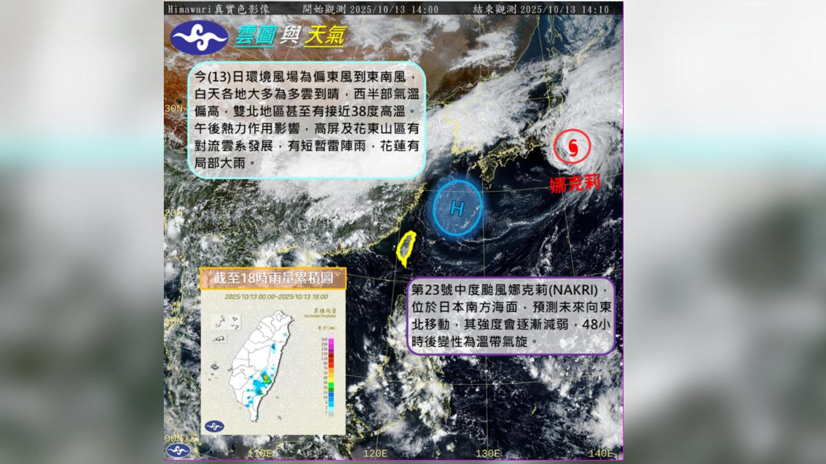 天氣/好天氣持續到週五!週末起水氣增 下週開始轉涼