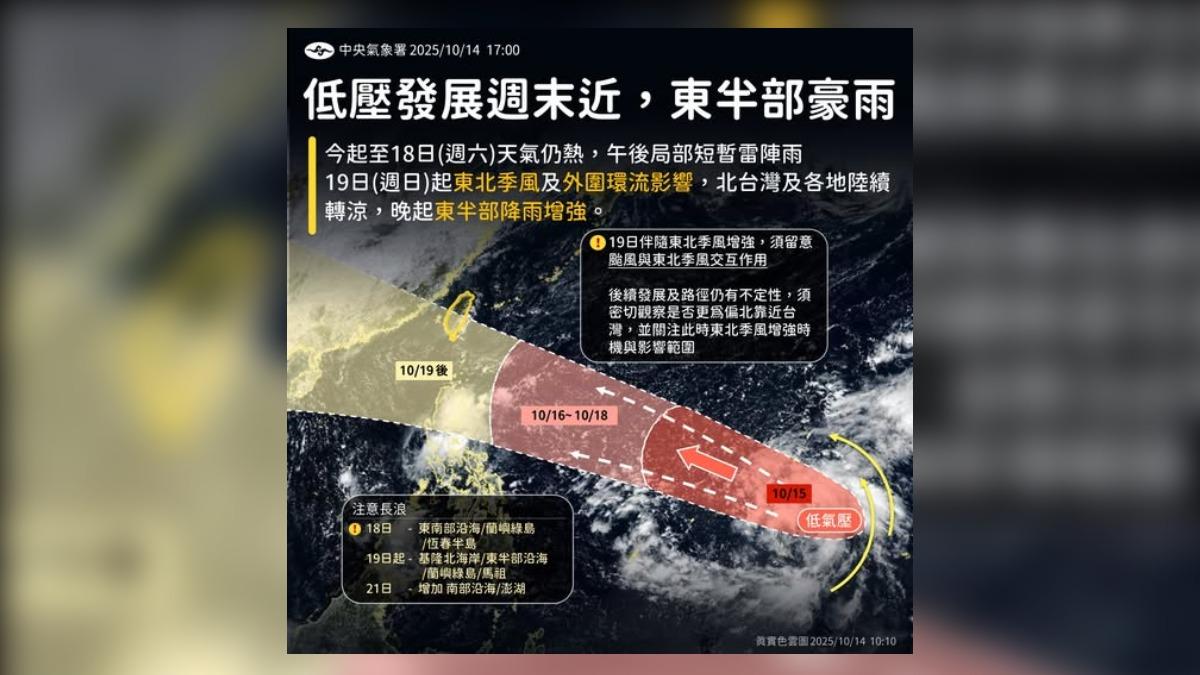 天氣/再熱3天!明2地高溫飆36度 週末東北部轉涼水氣增
