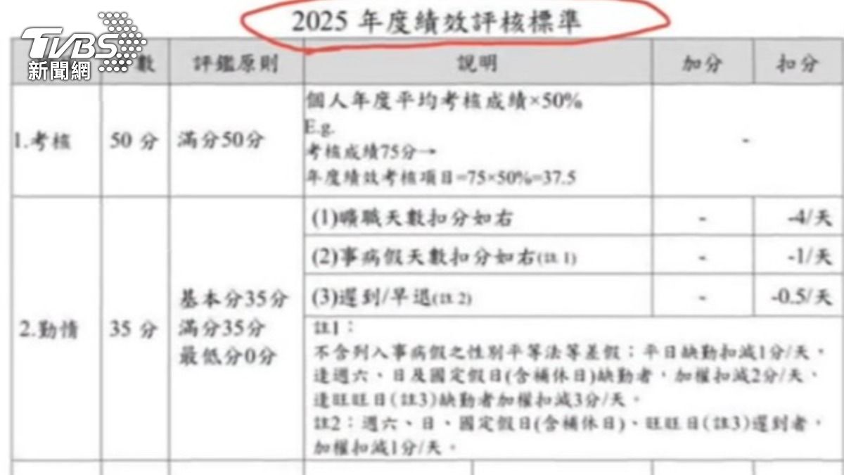 空服員只要請病假,就會被扣績效評分,周日或國定假日請假扣更重。(圖/TVBS)