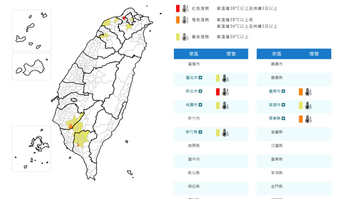 天氣/7縣市高溫資訊 氣象署:新北有連續38度高溫機率