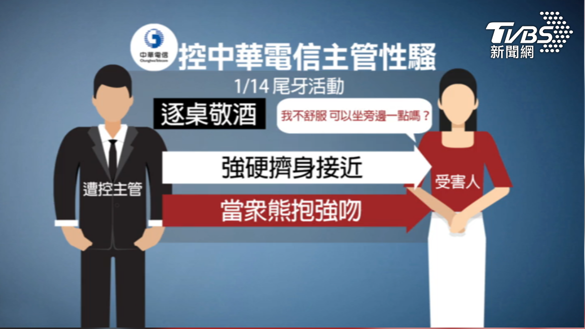 控中華電信調查未迴避，懲處延宕，受害人不滿公司包庇。（圖／TVBS）