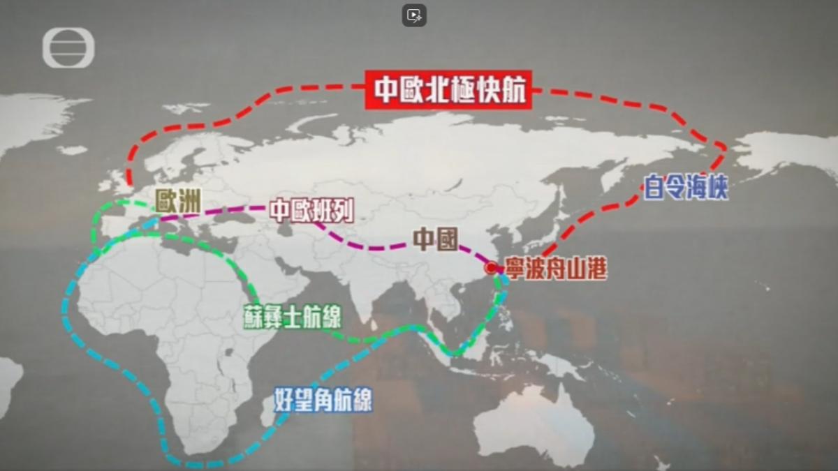 相較蘇伊士運河航線約40天,好望角航線需50天,北極航線具明顯優勢。(圖/TVB)