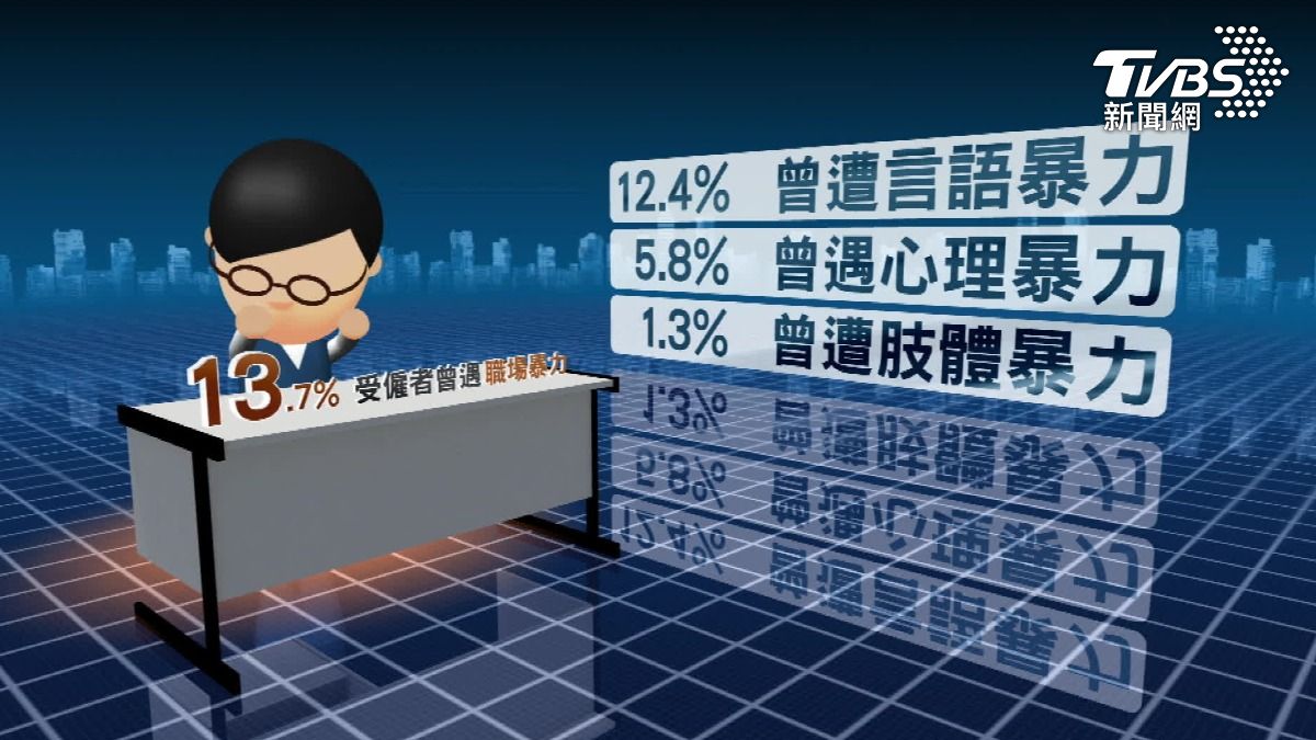 勞動部啟動調查霸凌人才培訓。(圖／TVBS)
