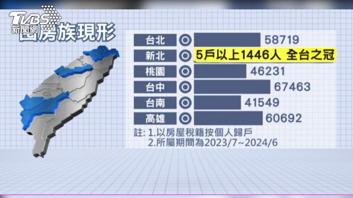 各縣市囤房族現形。(圖/TVBS)