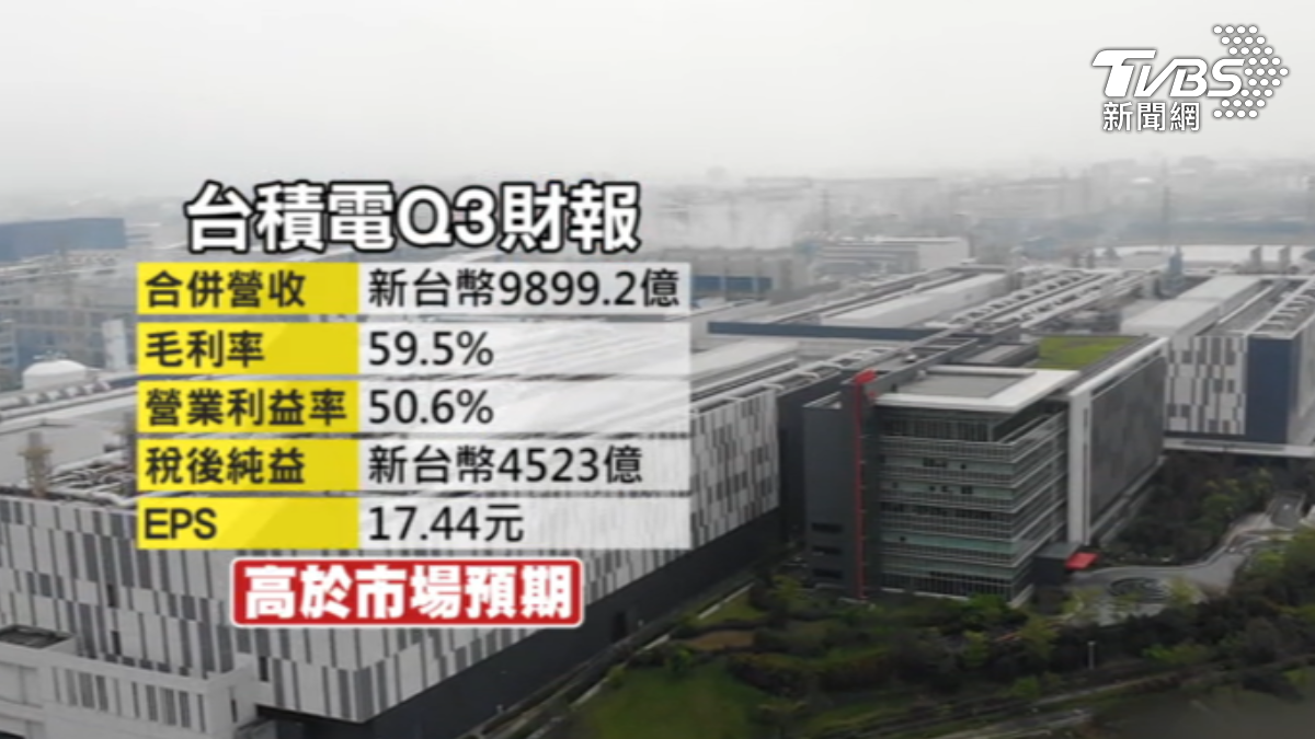 台積電Q4財測估營收略減1%,毛利率估達6成。(圖/TVBS)
