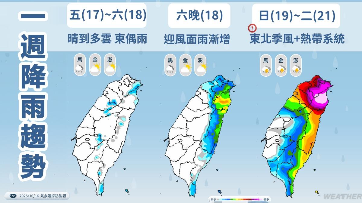 天氣/成颱時間推遲!氣象署估「風神」週末生成 全台飄雨3地防豪雨
