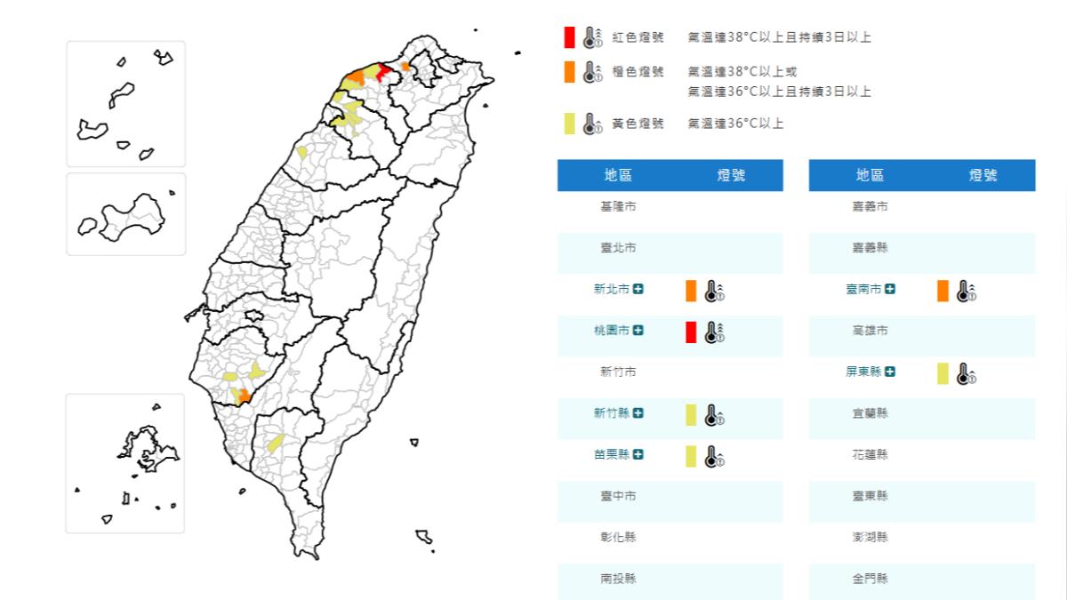 天氣/熱爆!桃園注意連續38度高溫 6縣市亮高溫燈號
