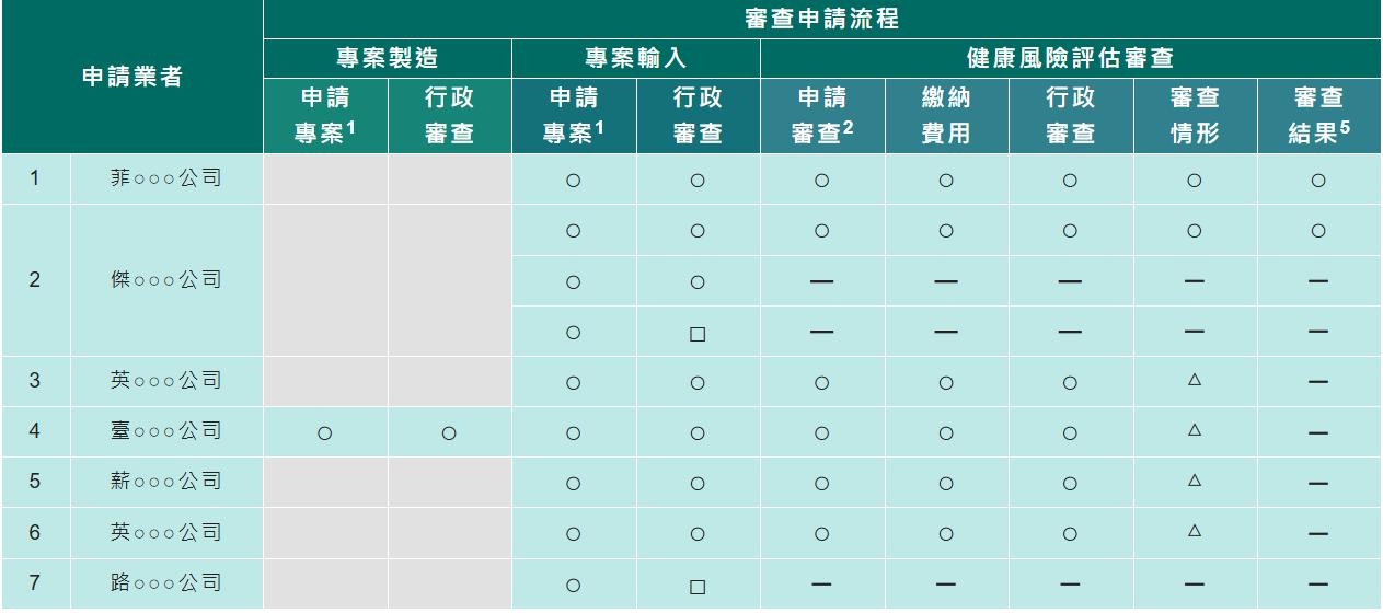 加熱菸開放時間-加熱菸入境-加熱菸-加熱菸合法