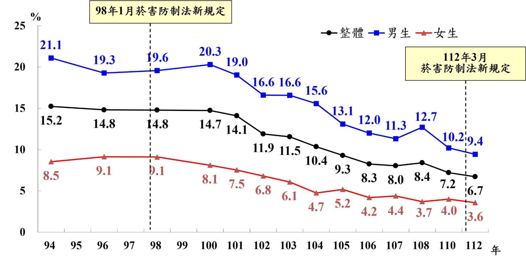 加熱菸開放時間-加熱菸入境-加熱菸-加熱菸合法