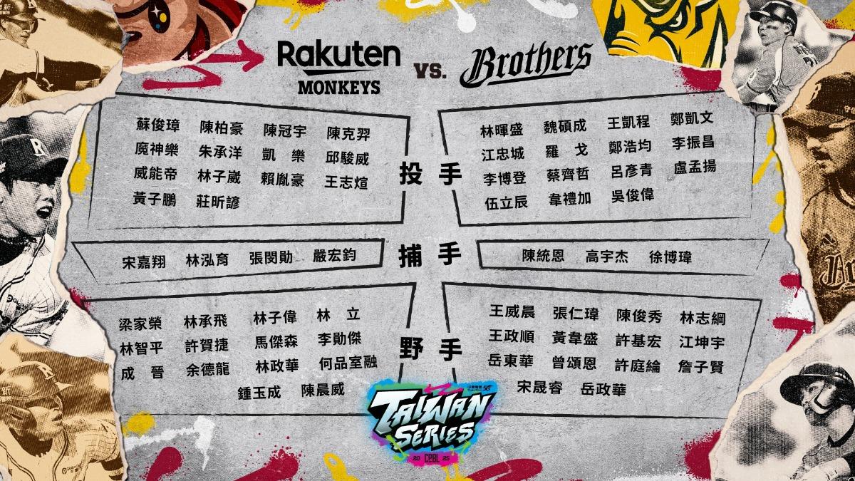 中職/台灣大賽來了!猿象爭霸明日點燃戰火 32人名單揭曉