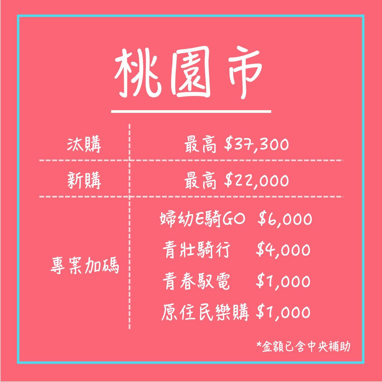 桃園市提供汰購最高補助37,400元。(圖/翻攝自SMAT臉書)