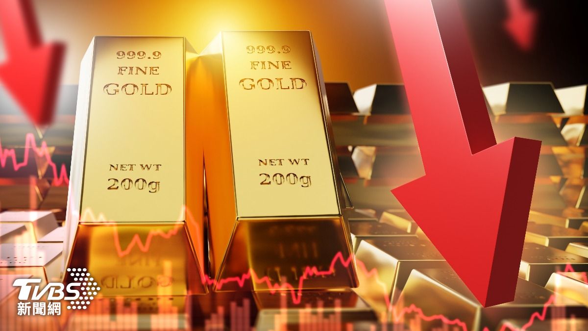 黃金走勢-黃金-金價-金價走勢-黃金價格-貴金屬-貴金屬價格-黃金投資-貴金屬投資-聯準會-降息