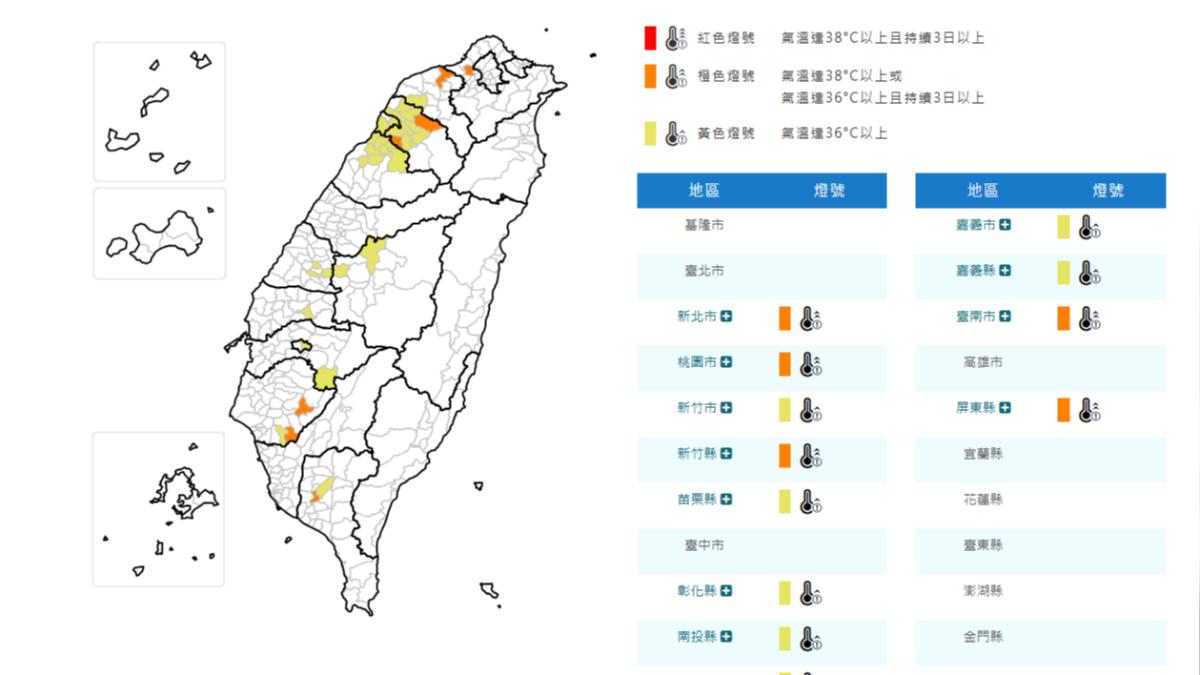 天氣/12縣市亮高溫燈號 新竹縣飆38度極端高溫