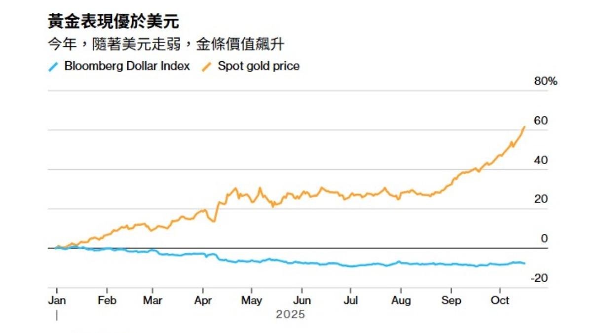 黃金-金價-黃金價格-黃金投資-貴金屬投資-黃金走勢-金價走勢-貴金屬價格-貴金屬投資-黃金ETF