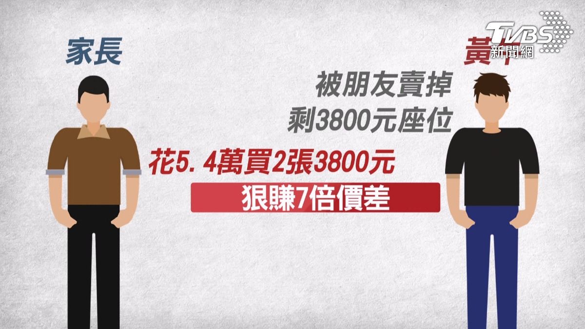家長在網路社團替女兒買票,遇到黃牛喊價,2張搖滾區喊價5.4萬,結果最後拿到的是3800元的票,黃牛狠賺7倍。(圖/TVBS)