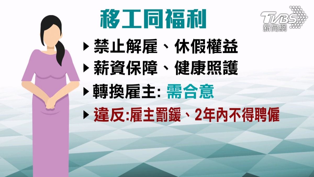 雇主若違反規定,不僅會被處以罰款,還會被禁止兩年內聘僱移工。(圖/TVBS)
