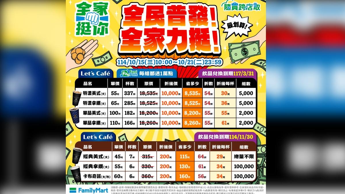 全家公布普發一萬的限定優惠。（圖／翻攝自全家臉書）