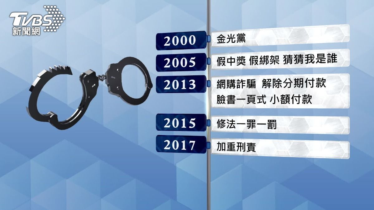金光黨詐騙案從2000年開始在市場流竄。(圖/TVBS)