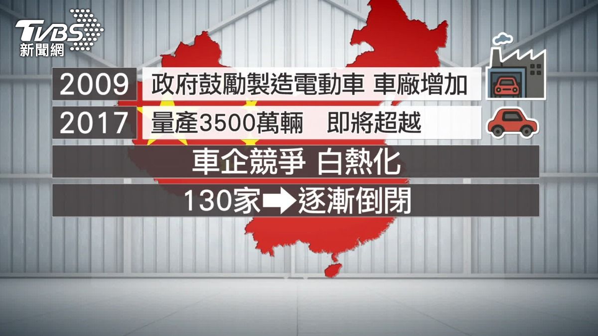 中國大陸車廠增加,產量大增,內卷導致多家車廠難以生存。(圖/TVBS)
