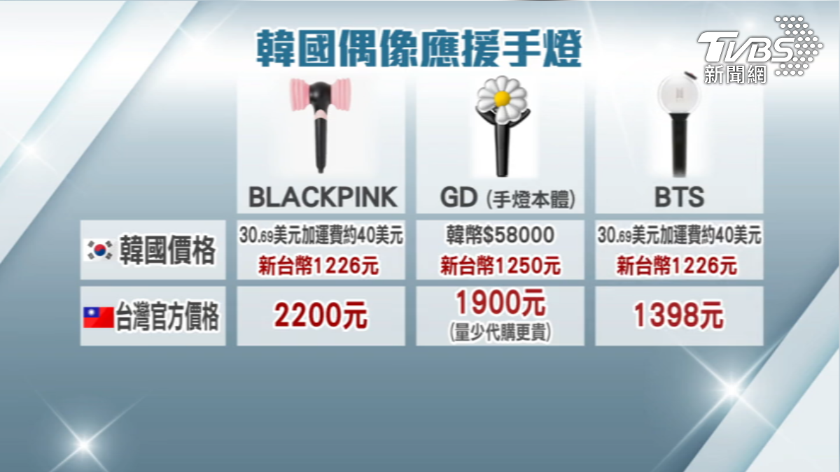 韓國偶像應援手燈,韓國價格和台灣價格落差不小。(圖/TVBS)