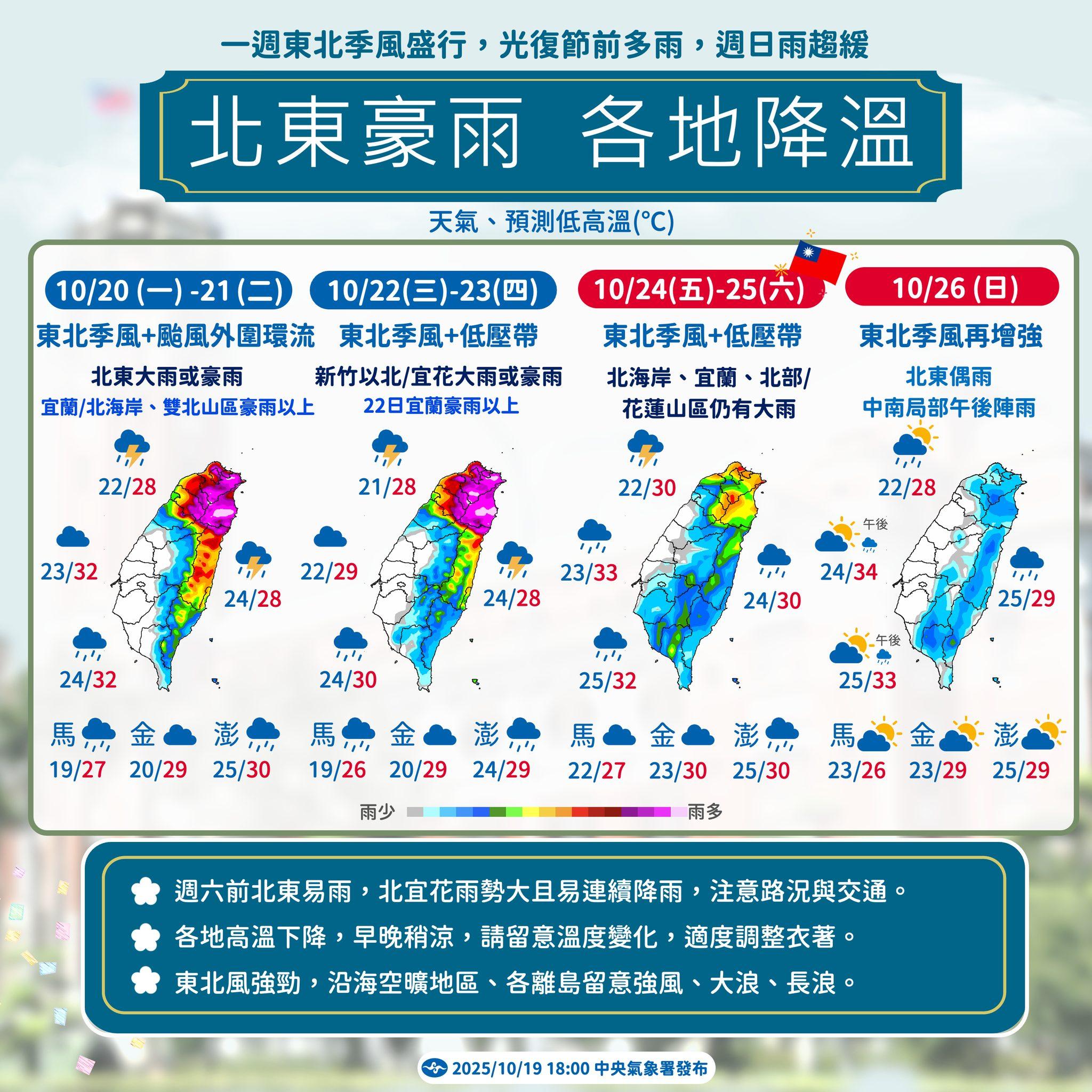 北東持續降雨,各地氣溫下降。(圖/翻攝自中央氣象署臉書)