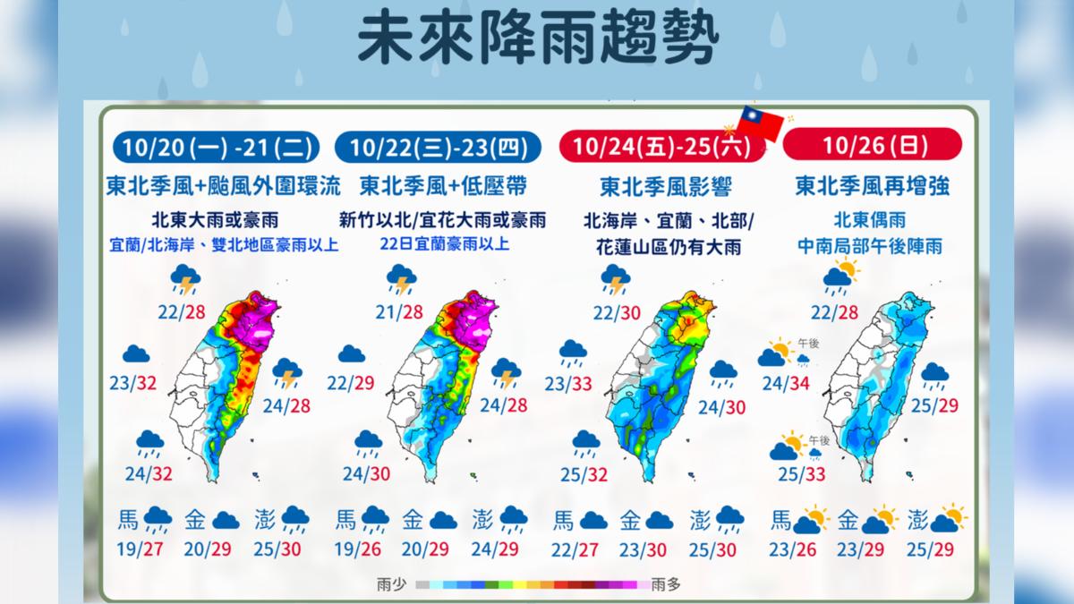 天氣/豪雨紫爆!共伴效應發威 北部、東部大雨持續至周三