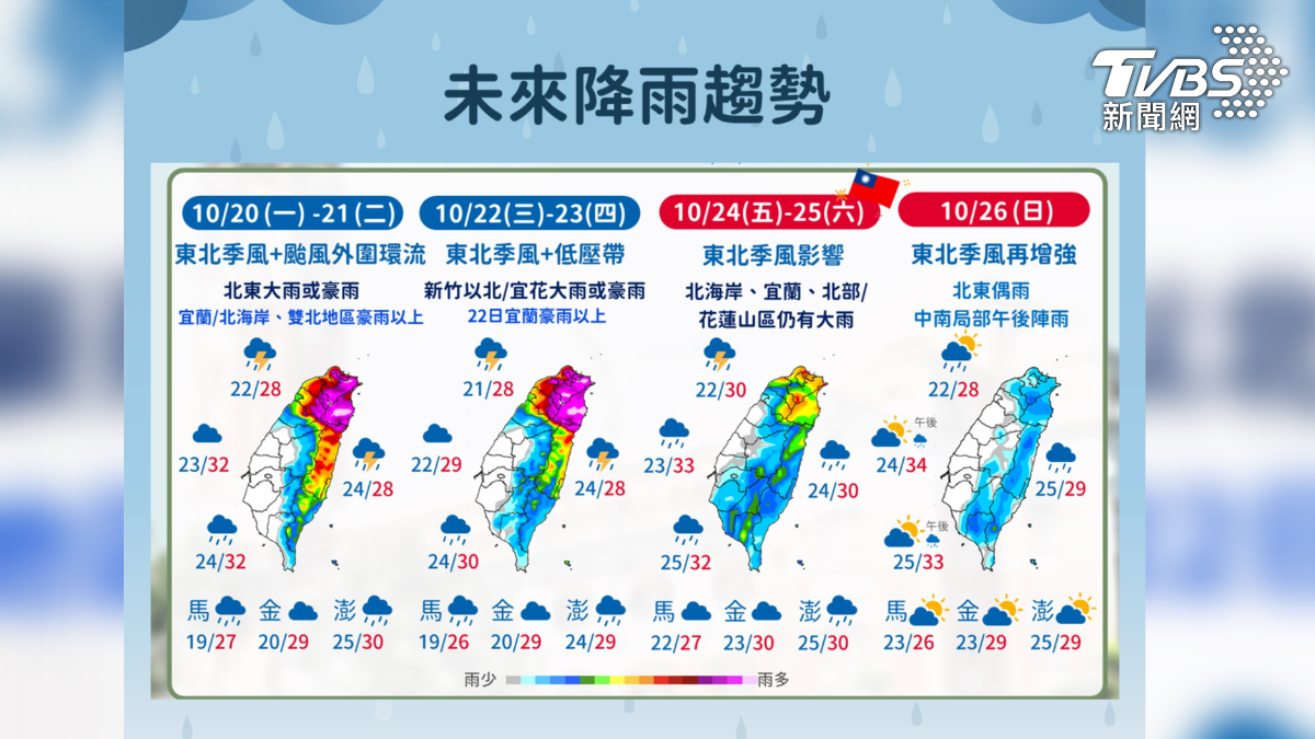 週一二雨下為最大,東北部、北海岸、台北山區豪雨以上等級。(圖/TVBS)