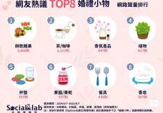 網友推薦8大婚禮小物。（圖／社群實驗室）