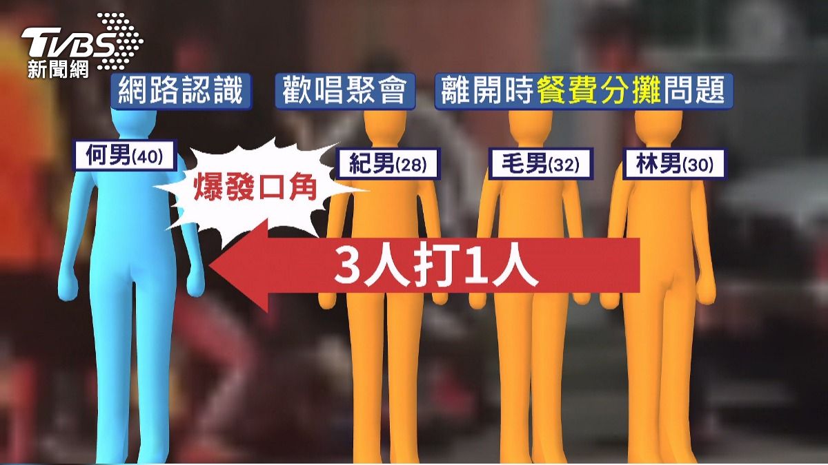 網友約歡唱 疑餐費分攤爆衝突。(圖/TVBS)
